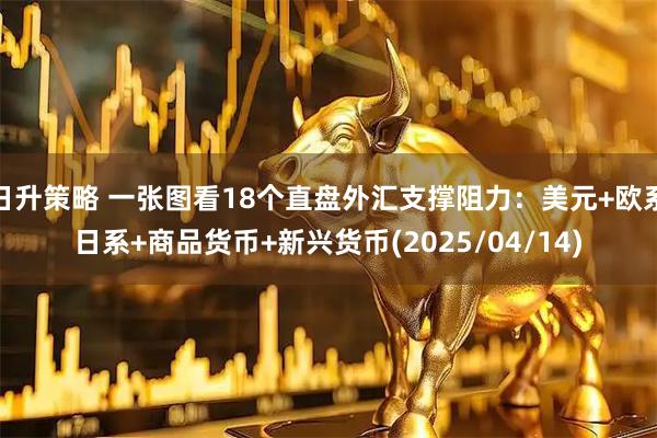 日升策略 一张图看18个直盘外汇支撑阻力：美元+欧系日系+商品货币+新兴货币(2025/04/14)