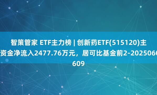 智策管家 ETF主力榜 | 创新药ETF(515120)主力资金净流入2477.76万元，居可比基金前2-20250609