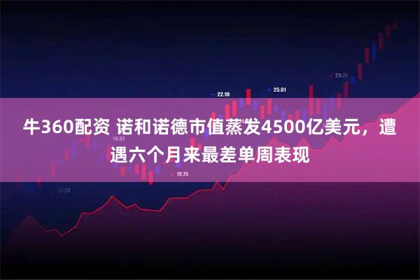 牛360配资 诺和诺德市值蒸发4500亿美元，遭遇六个月来最差单周表现